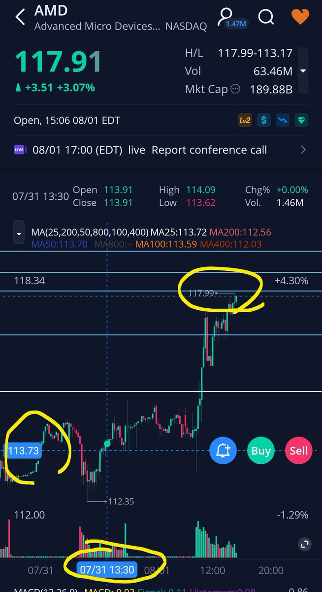 Will_Homere's tweet photo. $AMD yup check  ✅️  we caught that one too 
#wayup #outcomeincome #blessed
Link in my bio https://t.co/wCGGBtug3q