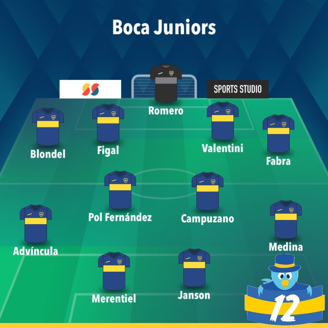 Boca Juniors - La12Tuittera tweet media