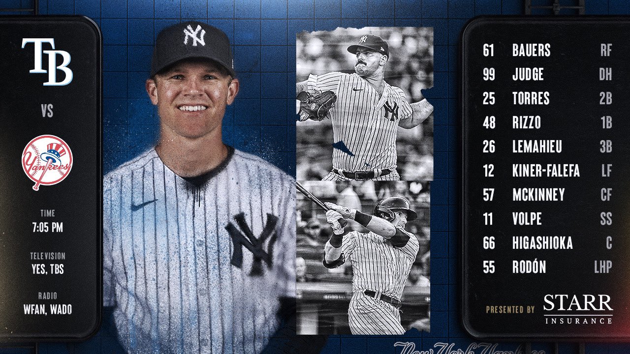 New York Yankees 2022 Opening Day Lineup 