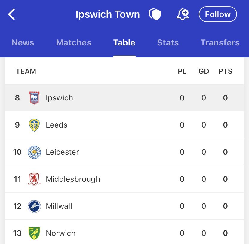 🎩 Andy’s Football Tips tweet media