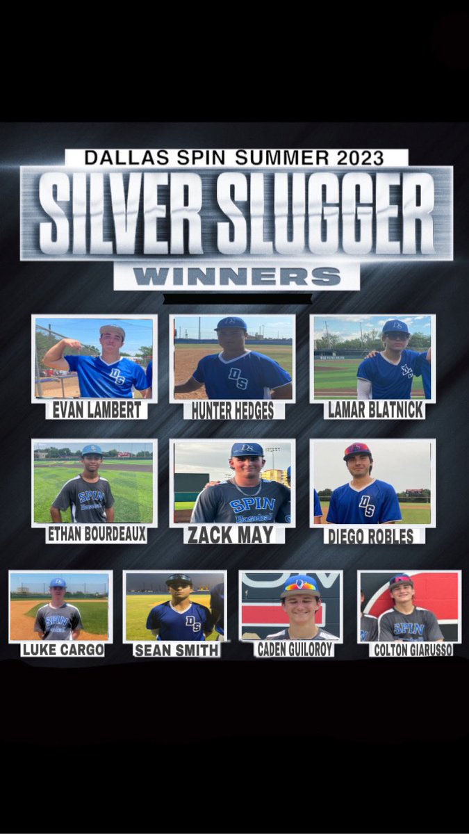 dspinbaseball's tweet photo. 🔥💪🏼Today, we present to you our Summer 2023 Dallas Spin Silver Slugger Award winners💪🏼🔥

P- Luke Cargo 
C- Lamar Blatnick 
1B- Evan Lambert 
2B- Hunter Hedges 
3B- Zack May 
SS- Diego Robles 
OF- Caden Guillory
OF- Ethan Boudreaux 
OF-Sean Smith 
EH- Colton Giarusso https://t.co/Amt7jGiBVd
