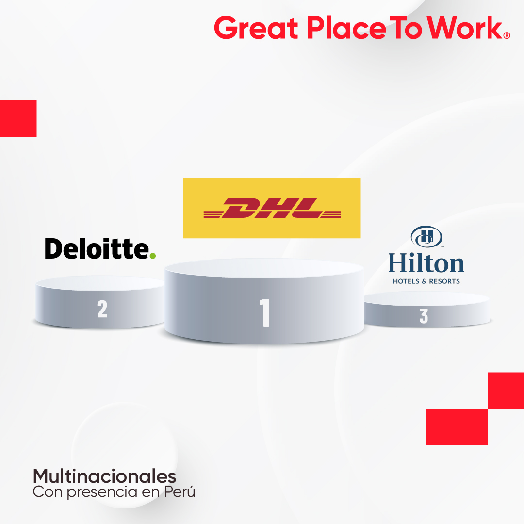 Great Place to Work Peru tweet media