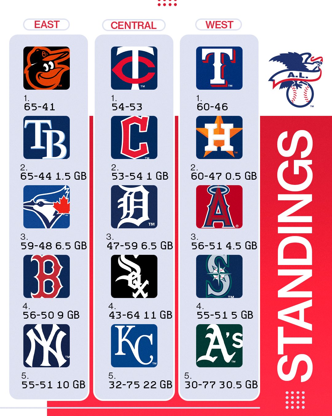 2023 MLB Standings  USA TODAY
