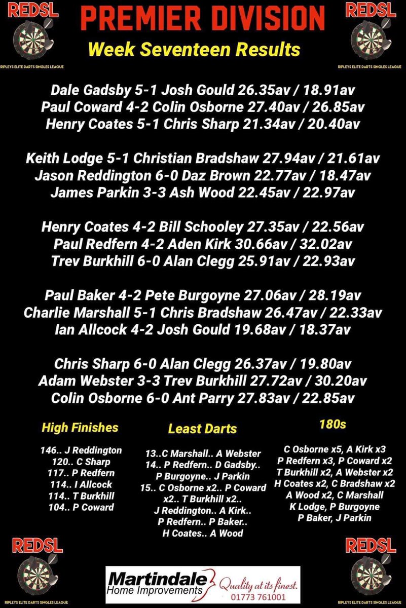 Happy with my game last week..best I’ve played for a while and let’s hope for the same again tomorrow night 😛