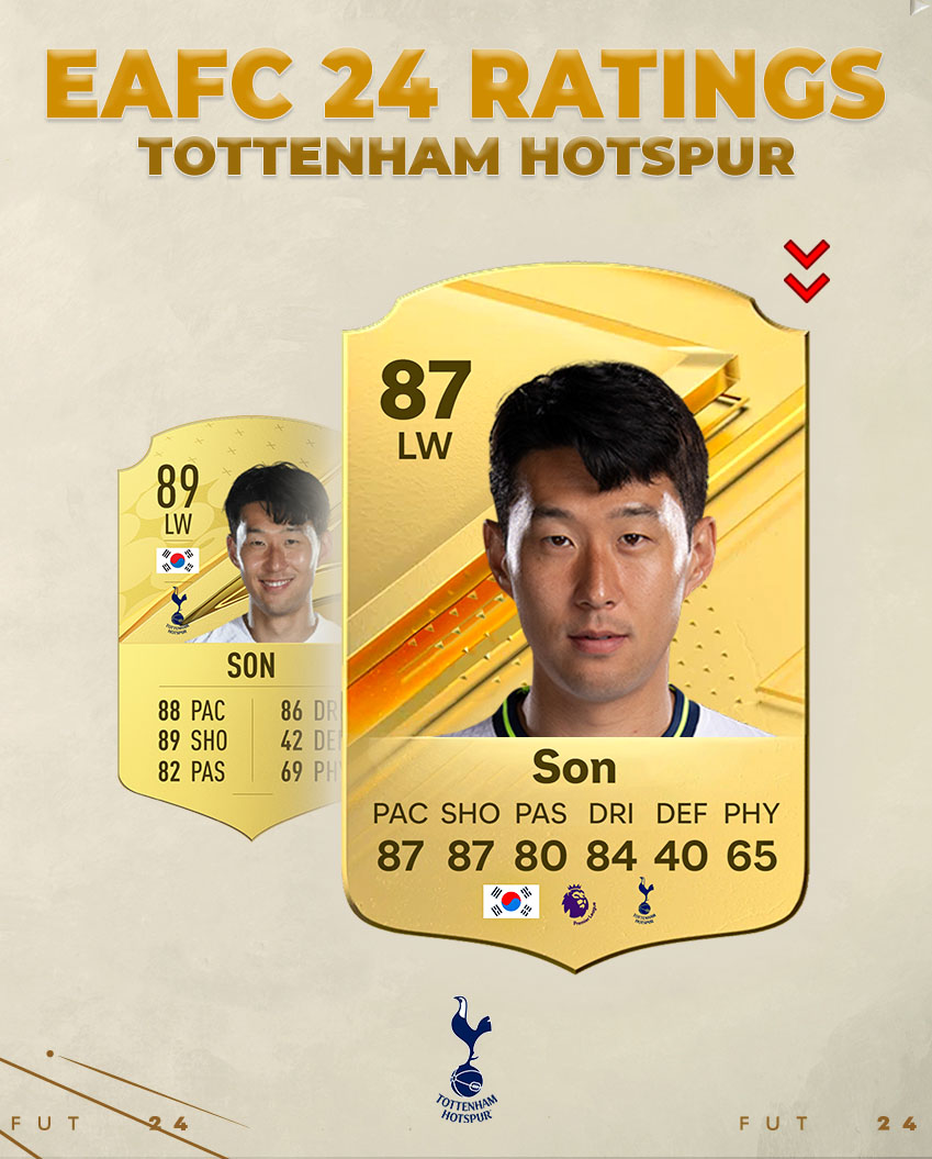 FIFA 24, TOTTENHAM HOTSPUR PLAYER RATINGS