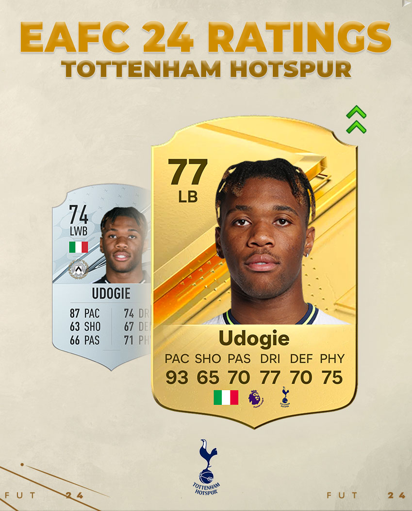 Tottenham: Tottenham Hotspur EA FC 24 ratings: All players' possible  ratings leaked