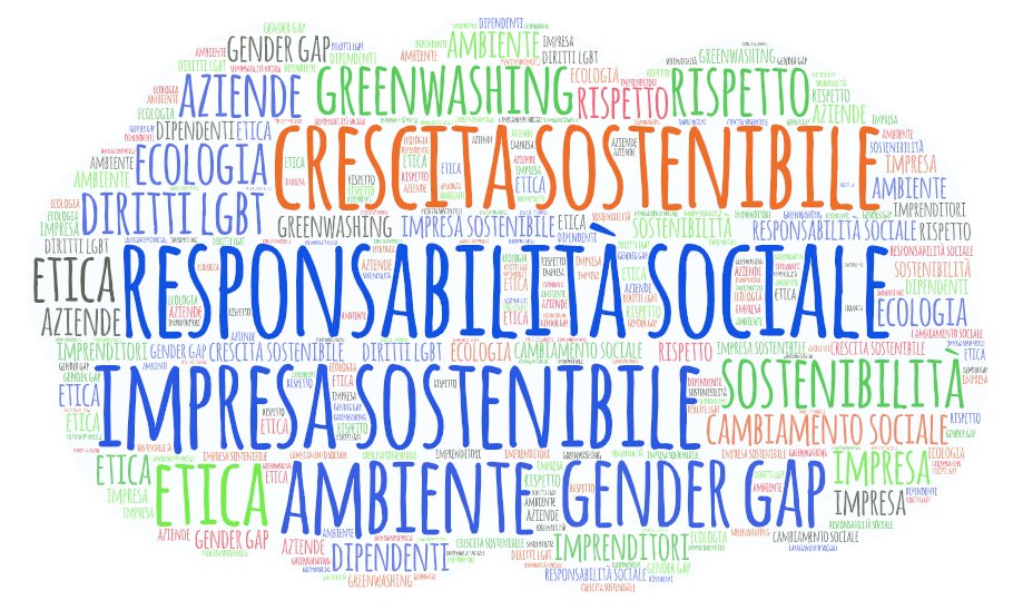 telpress's tweet image. Il brand activism è sempre più diffuso tra le imprese italiane.
Margherita D'Innella Capano, General Manager della Telpress Italia Italia, ne parla nel nuovo numero di The Corporate communication magazine 
Leggi 👉 lnkd.in/gjFXGijZ