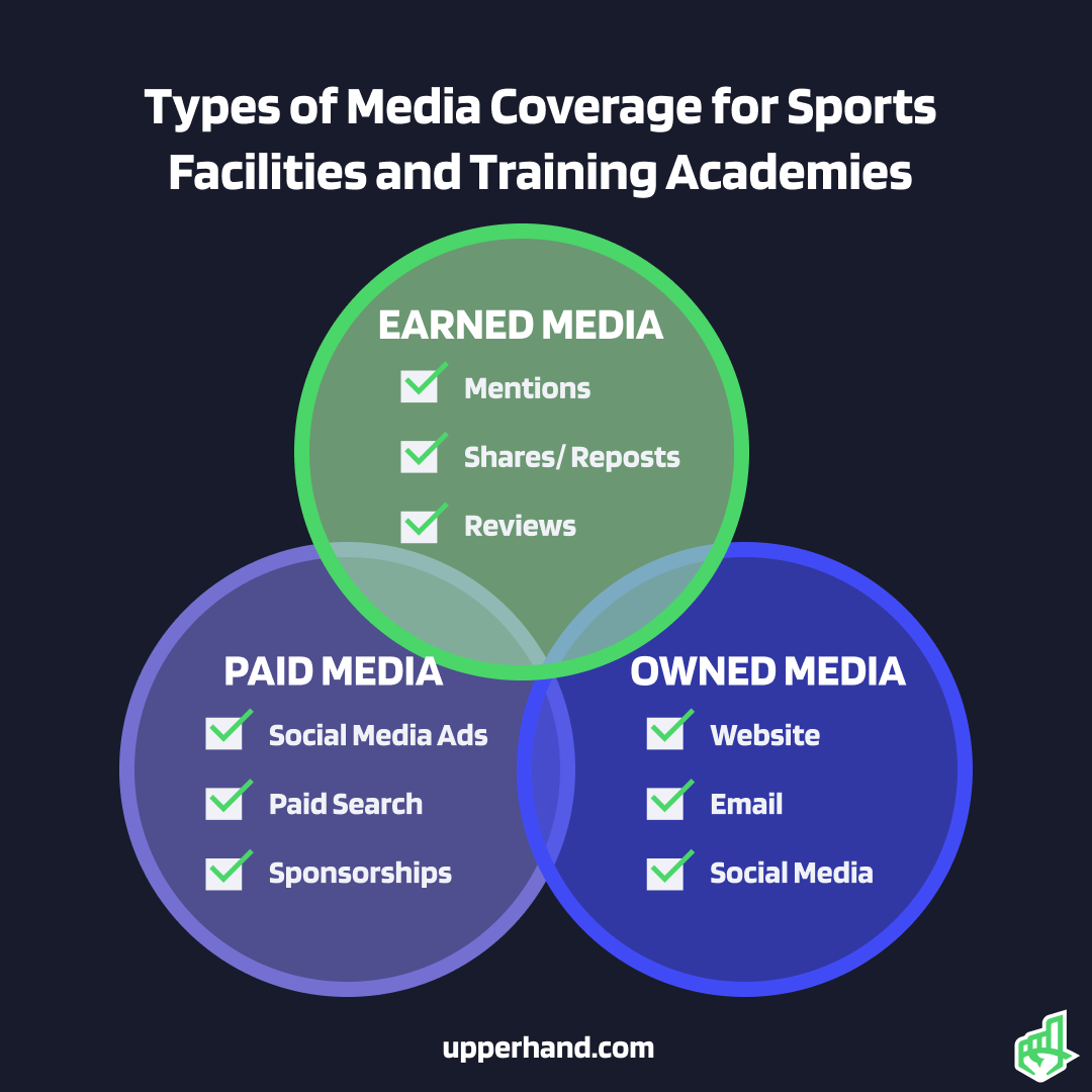 What your sports facility to be the talk of the town? 

Here's how to get your facility in the headlines without spending a fortune. 

Check it out 👉 hubs.li/Q01ZqPjb0 

#earnedmedia #sportsfacilities #brandawareness #socialmediamarketing