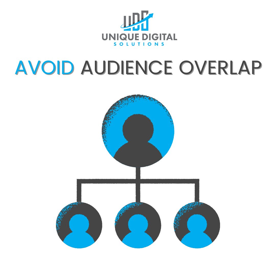 UniqueDSLLC's tweet photo. So many marketers waste money paying for two or more ads that fight for the same audience’s attention. Easily avoid audience overlap with a few simple tweaks to your existing ad strategy and you’ll also avoid paying more and receiving less. We can help with these issues. https://t.co/rTTFsL4xpQ