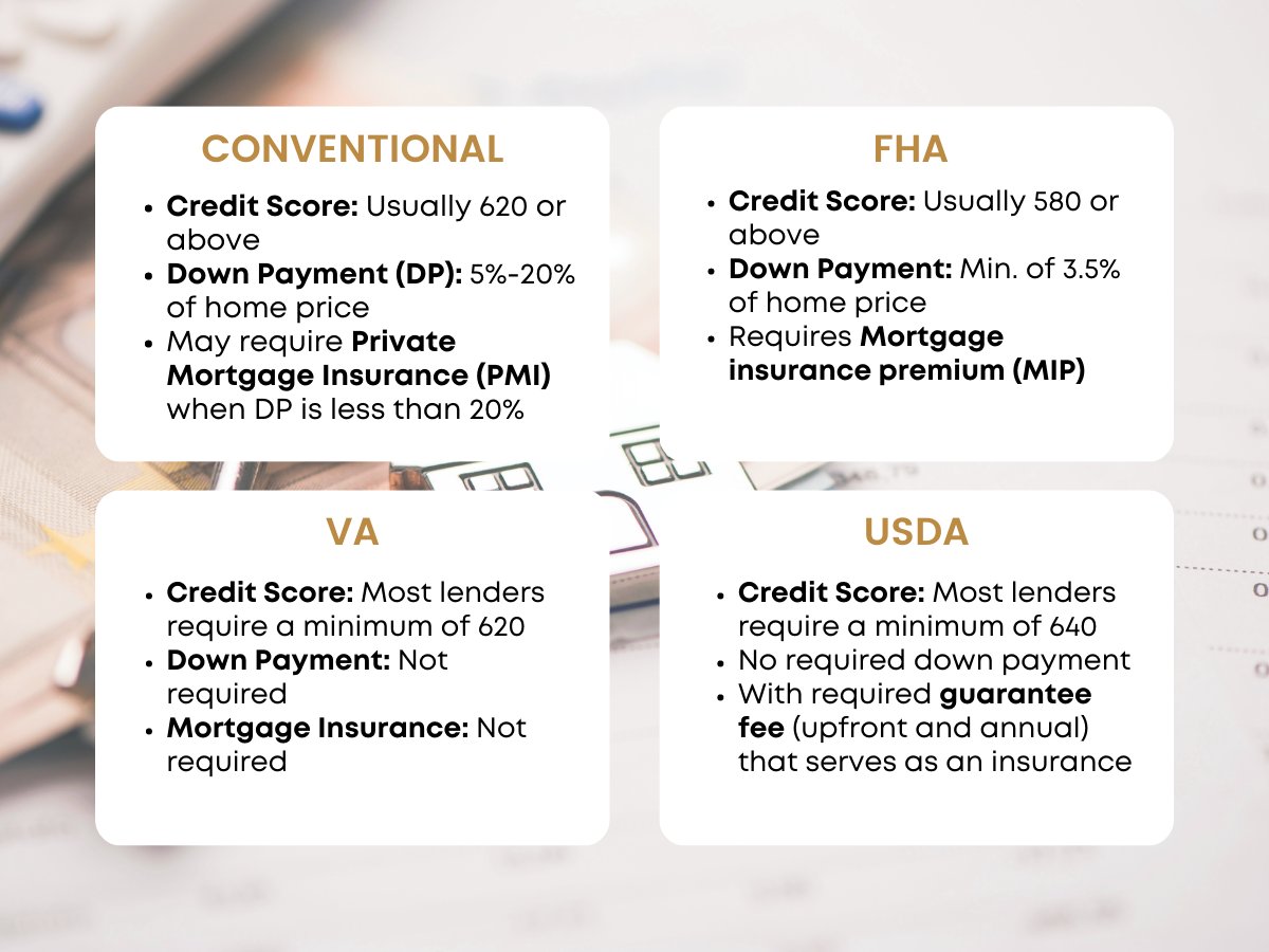 thamarmanuel's tweet photo. Florida home buyers, have you explored all your loan options yet? When it comes to financing your dream home, understanding the different types of home loans is essential. The most common are conventional loans, but there are also government-backed options. Check below. https://t.co/kZ8dMblypG