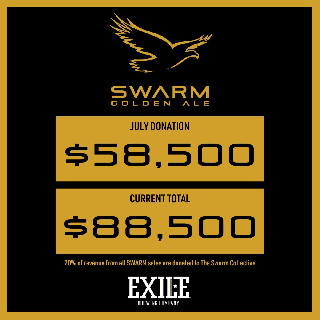 What a month!!! <a href="/IowaSwarm/">SWARM</a> 🏈🏀🍻