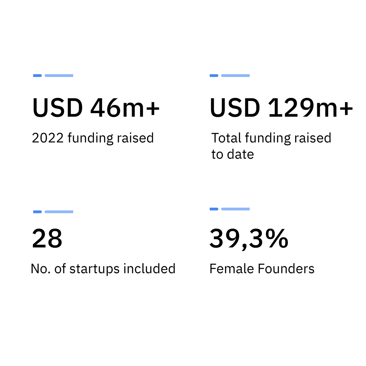tenity_global's tweet image. #Insight: Sweden counts ca. 2,7 Climate #Fintechs per million inhabitants, slightly higher than last year 🇸🇪

→ Want to know more? Dive into our 2023 report and explore the future of Green Finance!

Download it here: hubs.li/Q01XpF2R0
 
#ClimateFinTech #Insights