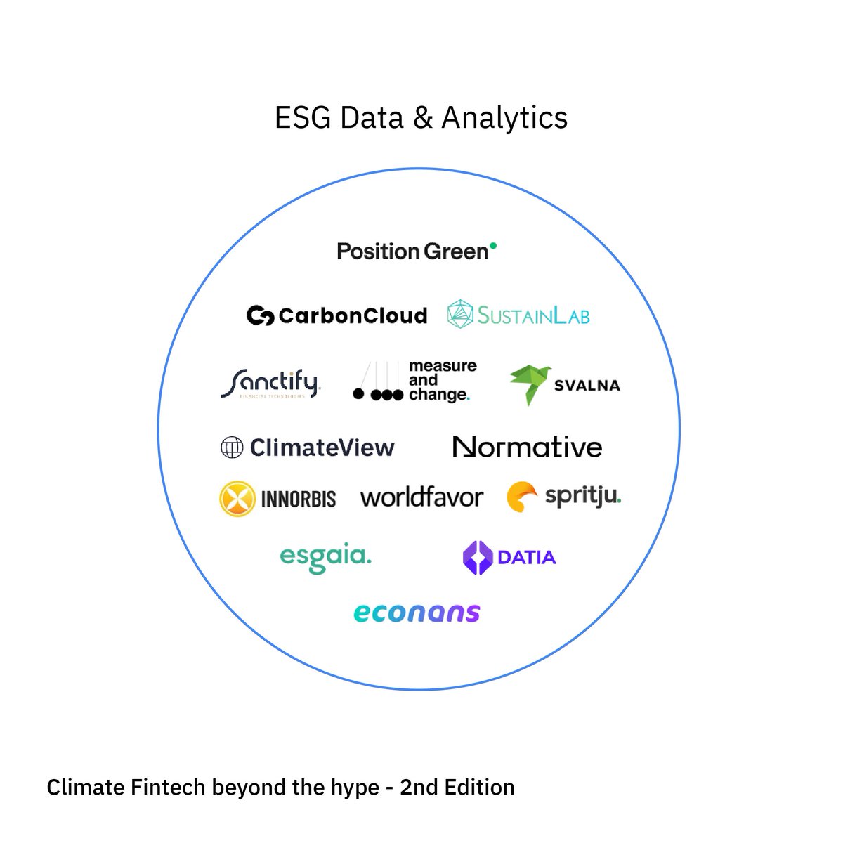 tenity_global's tweet image. Let’s look at some other stats for #Sweden:

→ We’ve identified in our report that 39,3% of Climate Fintech startups have at least one female founder or CEO – which puts Sweden ahead of the global average!

Download the report: hubs.li/Q01XpF2R0 

#ClimateFinTech #Insights