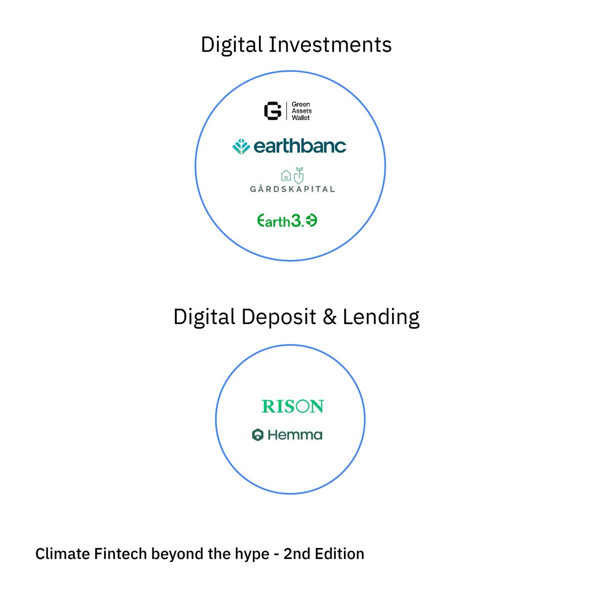 tenity_global's tweet image. Let’s look at some other stats for #Sweden:

→ We’ve identified in our report that 39,3% of Climate Fintech startups have at least one female founder or CEO – which puts Sweden ahead of the global average!

Download the report: hubs.li/Q01XpF2R0 

#ClimateFinTech #Insights