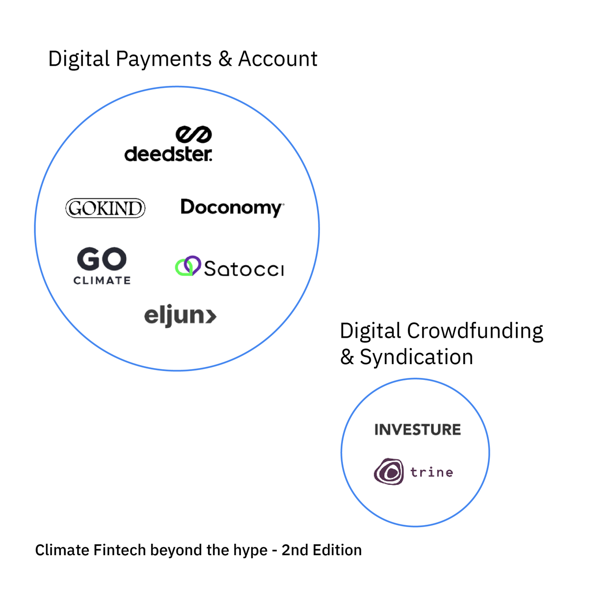 tenity_global's tweet image. Let’s look at some other stats for #Sweden:

→ We’ve identified in our report that 39,3% of Climate Fintech startups have at least one female founder or CEO – which puts Sweden ahead of the global average!

Download the report: hubs.li/Q01XpF2R0 

#ClimateFinTech #Insights