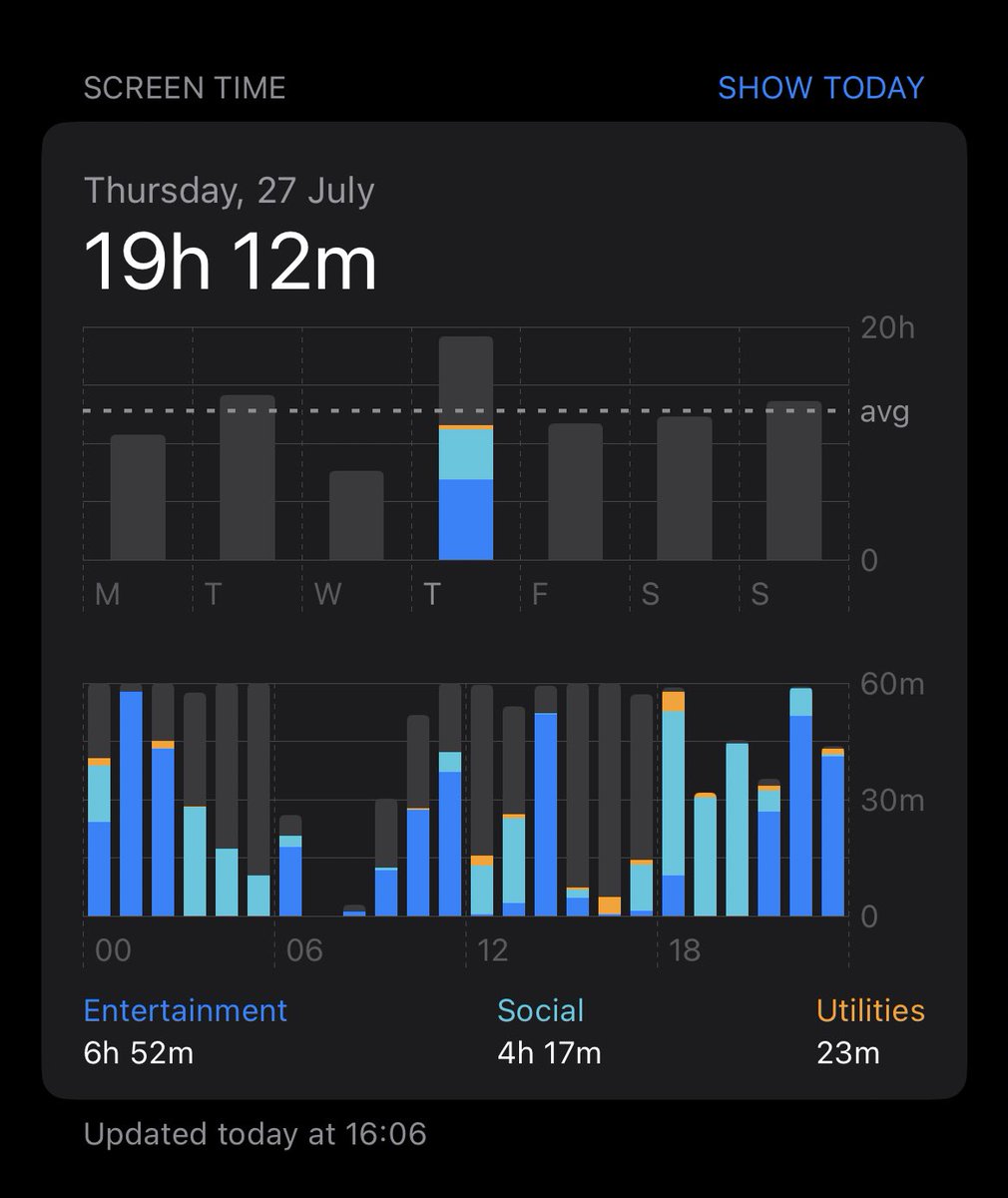 honasak1's tweet photo. screen time on the 27th of july 💞
#imnotchronicallyonline #igooutside https://t.co/C2Ne69zTQX