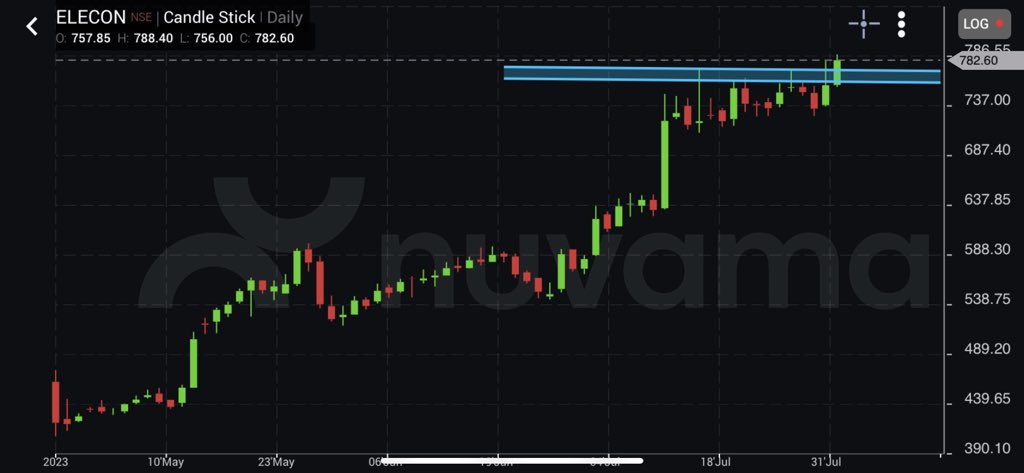 ThetaVegaCap's tweet image. #Breakout

✅KSB

✅Elecon 

#BeWithWinner 

@chartmojo @caniravkaria @sunilgurjar01 @mystock_myview @SouravSenguptaI @ameyanifty