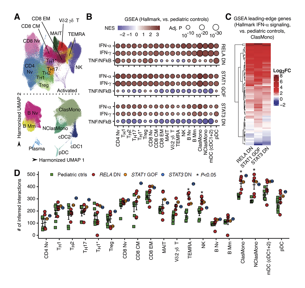 JExpMed's tweet photo. Moriya, @SatoshiOkada3 et al. show that human RELA dominant-negative mutations underlie type I interferonopathy with autoinflammation and autoimmunity. https://t.co/niImfq60oP
Part of our #Autoimmunity Collection: https://t.co/RTwjYtbmXl
#AUTOIMMSRC https://t.co/5JAO8gnFdE