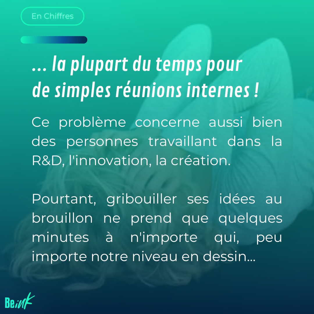 BeinkDream's tweet photo. 🕵️♀️ Enquête exclusive ! 📊😊 Saviez-vous qu'un tiers du temps de travail est perdu en mettant au propre ses brouillons ? 🗑️😩 Souvent, cela concerne de simples réunions en interne pour mieux se comprendre au sein de l'équipe. 💬👥
#Productivité #Beink https://t.co/ddFjaV7VPD
