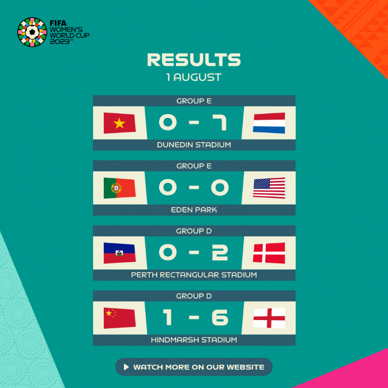 Fifa Status An eventful Matchday 13! ⚽️🔥 #FIFAWWC | #BeyondGreatness