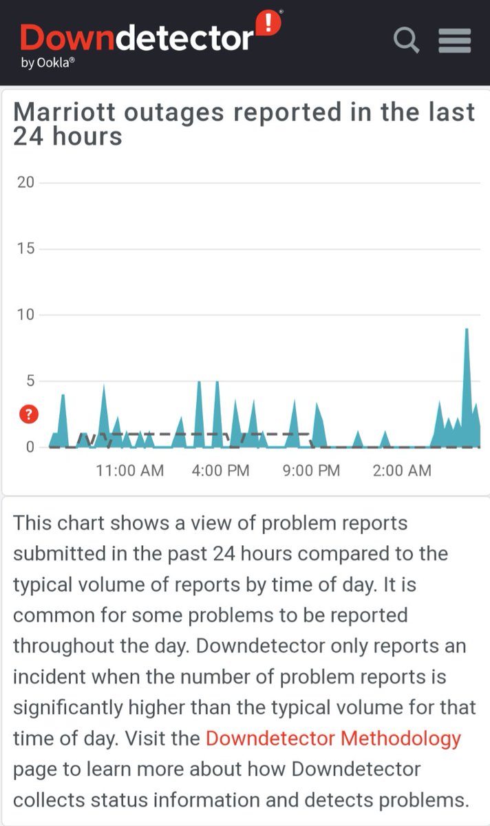 182pilot's tweet photo. @MBonvoyAssist It's not me it's you @Marriott @MarriottBonvoy it's your app or backend. I've done all your recommended trouble shooting NO JOY meaning no success. I'm not alone did you not see Down Detector! You are driving me to Diamond status at Hilton! https://t.co/OiiTgtGifp