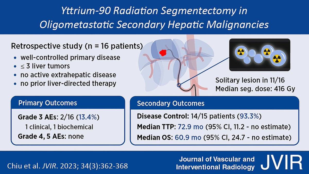 JVIRmedia's tweet photo. Check out this visual abstract from @JVIRmedia! 

#irad #cancer https://t.co/JSNg6Cr6MM