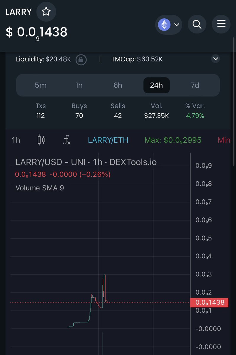$LARRY @LARRY_TOKEN just launched recently, the chart is bullish, volumes are forming

Contract renounced 

Telegram: t.me/+L_b7-45R5nQwY… 

dextools.io/app/en/ether/p…