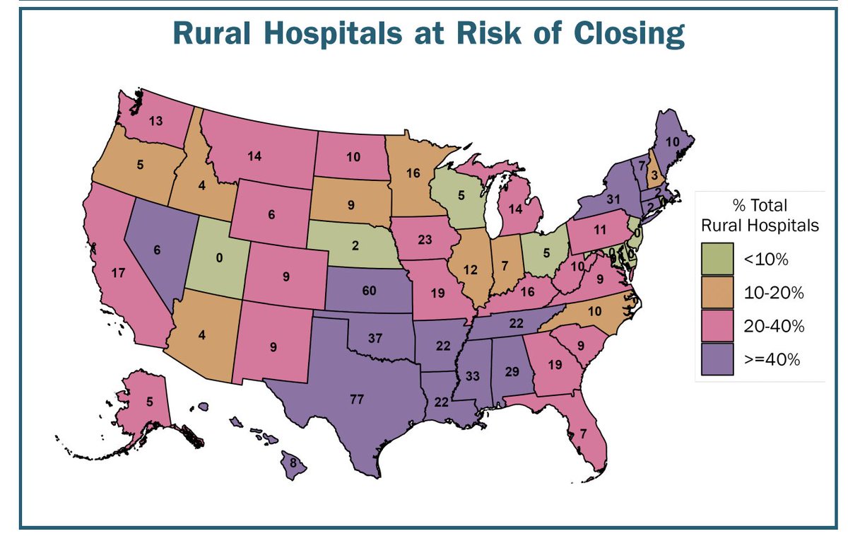 AliceOllstein's tweet photo. @meganmesserly The problem is projected to get even worse. 

A new @PaymentReform report found that "more than 600 rural hospitals – over 30% of all rural hospitals in the country – are at risk of closing."

https://t.co/DNBJiMOiUS https://t.co/XmdRSUiWm4