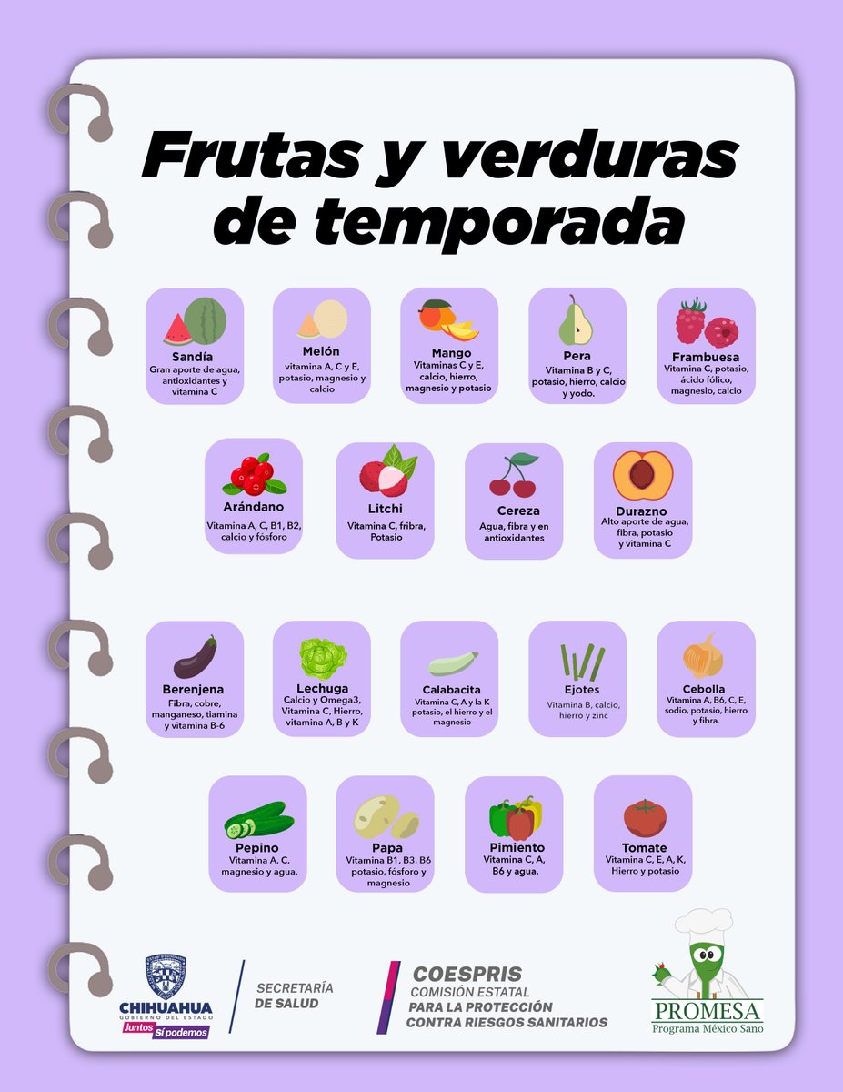 coesprischih's tweet photo. Sabias que si aumentas el consumo de frutas y verduras mejoraras tu alimentación y beneficiaras tu salud.
Recuerda siempre lavarlas y desinfectarlas antes de consumirlas.
#COESPRIS #PROGRAMAMEXICOSANO #PROMESA https://t.co/27iyulprxR