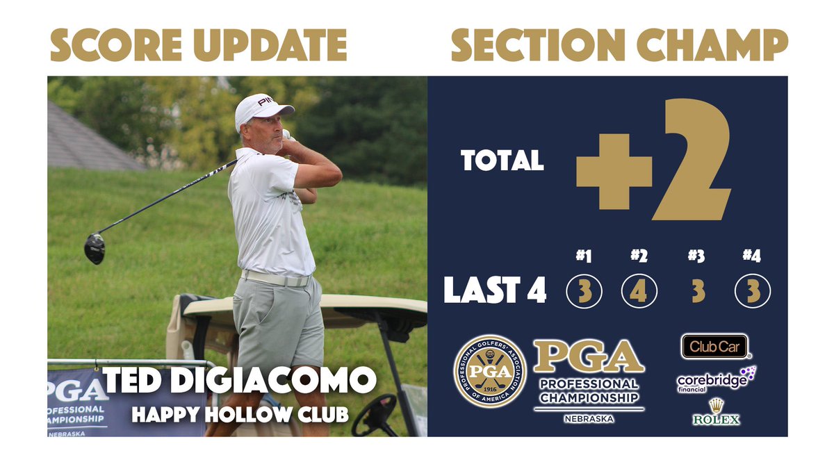 NebraskaPGA's tweet image. Dream start for @teddigiacomo 🔥 

@HHCTheDen Teaching Professional starts with three birdies in his first four holes during the final round. 

#SectionChamp 🏆