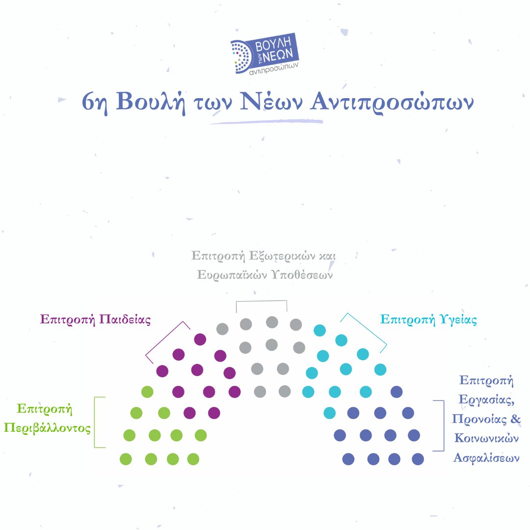 voulineon's tweet photo. 🙋🙋‍♀️Ανακοίνωση Αποτελεσμάτων Ψηφοφορίας Ανάδειξης Θεμάτων Συζήτησης 6ης Βουλής Των Νέων Αντιπροσώπων!

🗳Οι νέοι και οι νέες της Κύπρου, διαμόρφωσαν με τη ψήφο τους την ημερήσια διάταξη της 6ης Βουλής των Νέων Αντιπροσώπων!
@cyprus_youth_council @dplmCY  
#voulineon6 https://t.co/d2abUhUj2T