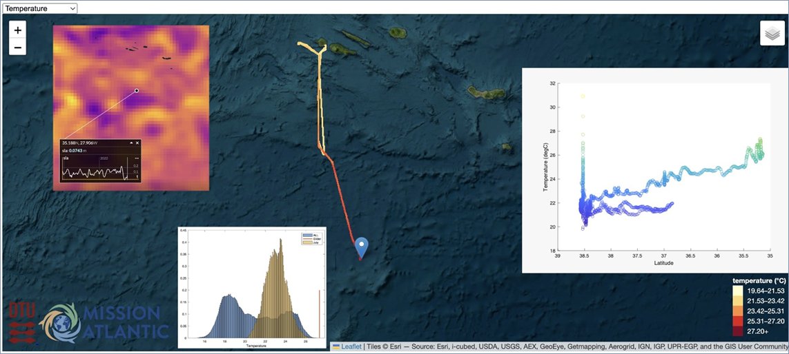 MISSIONATLANTIC's tweet photo. 🌍The Wave Glider journey continues! Preliminary measurements of surface temperature show values up to 27ºC, well above recorded values at the same time in previous years in the same region.
Read more: https://t.co/C1mO1gChzJ https://t.co/cyZ123WOoj