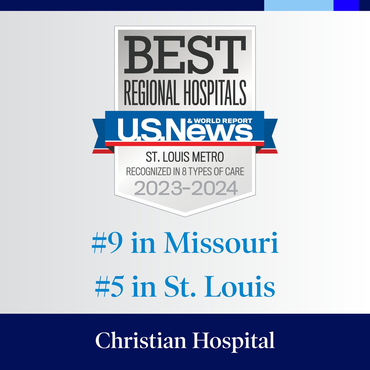 Congratulations to our caregivers for being recognized by @usnews for the extraordinary care they provide! @BarnesJewish is ranked among the top in the nation. @MissouriBaptist and @Christian_Hosp ranked in the top five hospitals in St. Louis. ow.ly/Yu6r50Pq4xB.