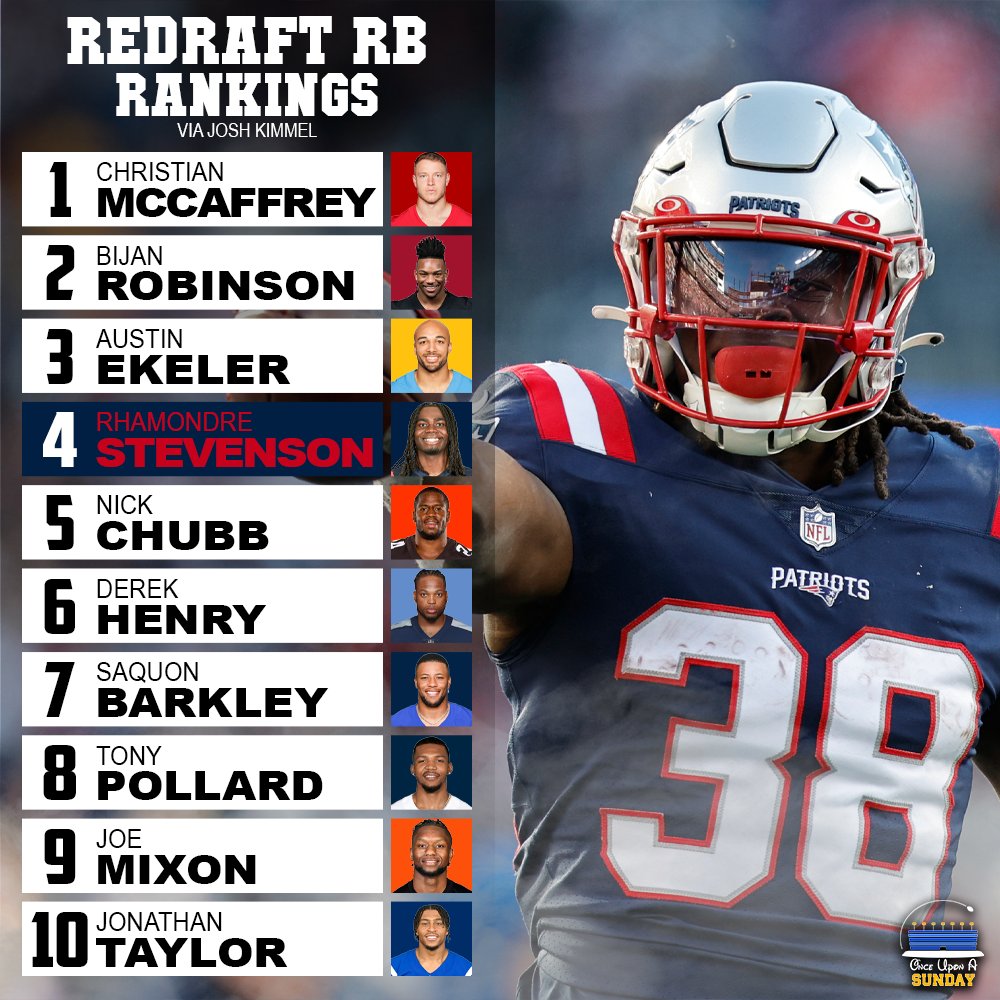 fantasynowplus's tweet image. Redraft season is here. Look to see where @joshkimmelOUS &amp;amp; @justinbauerle  ranked the top 20 running backs heading into training camp. #Redraft #Fantasy #FF #SFB13