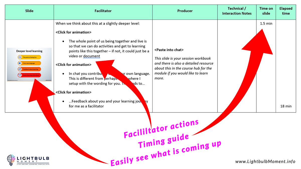 MomentLightbulb's tweet image. Virtual sessions can have a lot going on! Managing the attendees, the tech and the content delivery can feel like a struggle.

We have developed a facilitator guide that helps us and could help you also! 

lightbulbmoment.info/2017/01/25/fac…

#VILT #VirtualClassrooms #LiveOnlineLearning