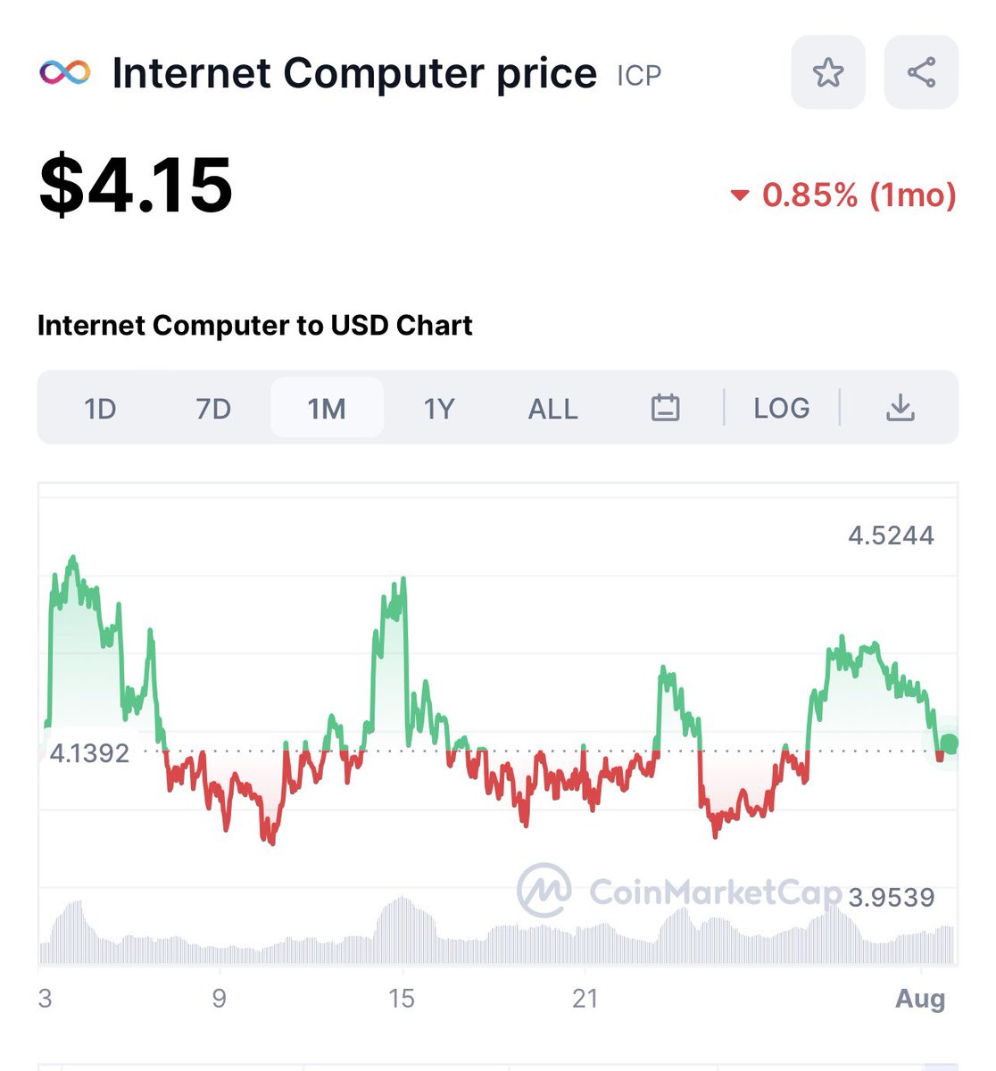 roseicp's tweet photo. What to do with a sideway market? For me, I look for a place to stake to gain a little but you can see other options at the link below!
 https://t.co/Nm38ZzpQZ0 https://t.co/TQLKRQYqqR
