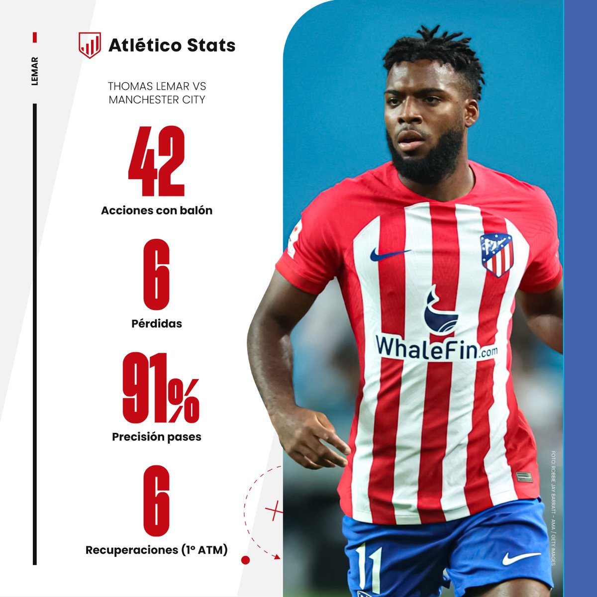 Atlético Stats tweet media