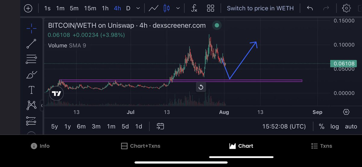 Eyeing this at 3 cents