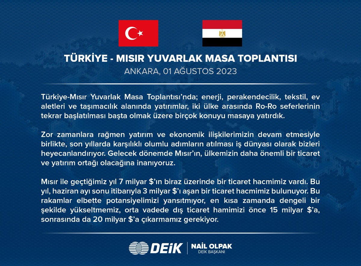 NailOlpak's tweet photo. Türkiye-Mısır çalışma toplantısını @ticaret Bakanımız Sn. @omerbolatTR'ın ev sahipliğinde ve Mısır Ticaret Bakanı Sn. Ahmed Samir Saleh'in teşrifleriyle, iki ülke iş dünyası başkanlarının katılımıyla düzenledik.

#İşimizTicariDiplomasi
🇹🇷🇪🇬 https://t.co/OPFB4kpI9m