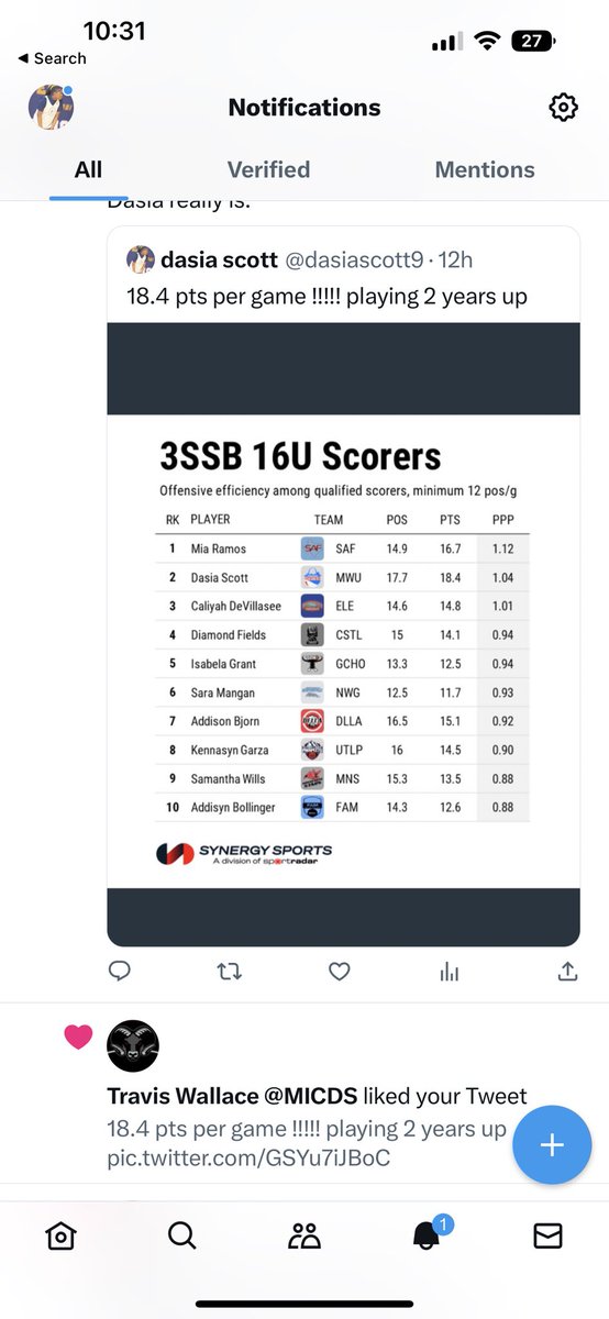 Spotlite730's tweet photo. @BlueStar30s trying see how @dasiascott9 is not on your list https://t.co/ZeZULl7IeO