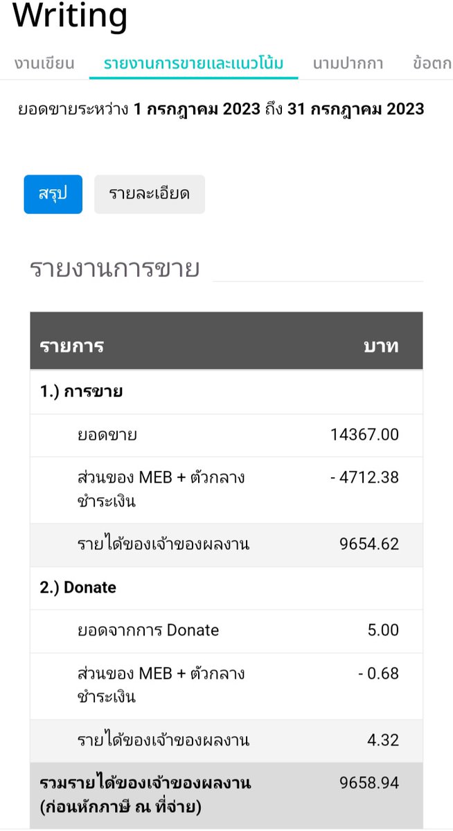 MR_DAI_vip's tweet photo. ไม่ได้ลงงานใหม่มาเดือนครึ่ง กินบุญเก่ากับยอดรายตอน อยากโตไว ๆ ไปถ่างตาเขียนก่อน https://t.co/Bly9WuO6mJ