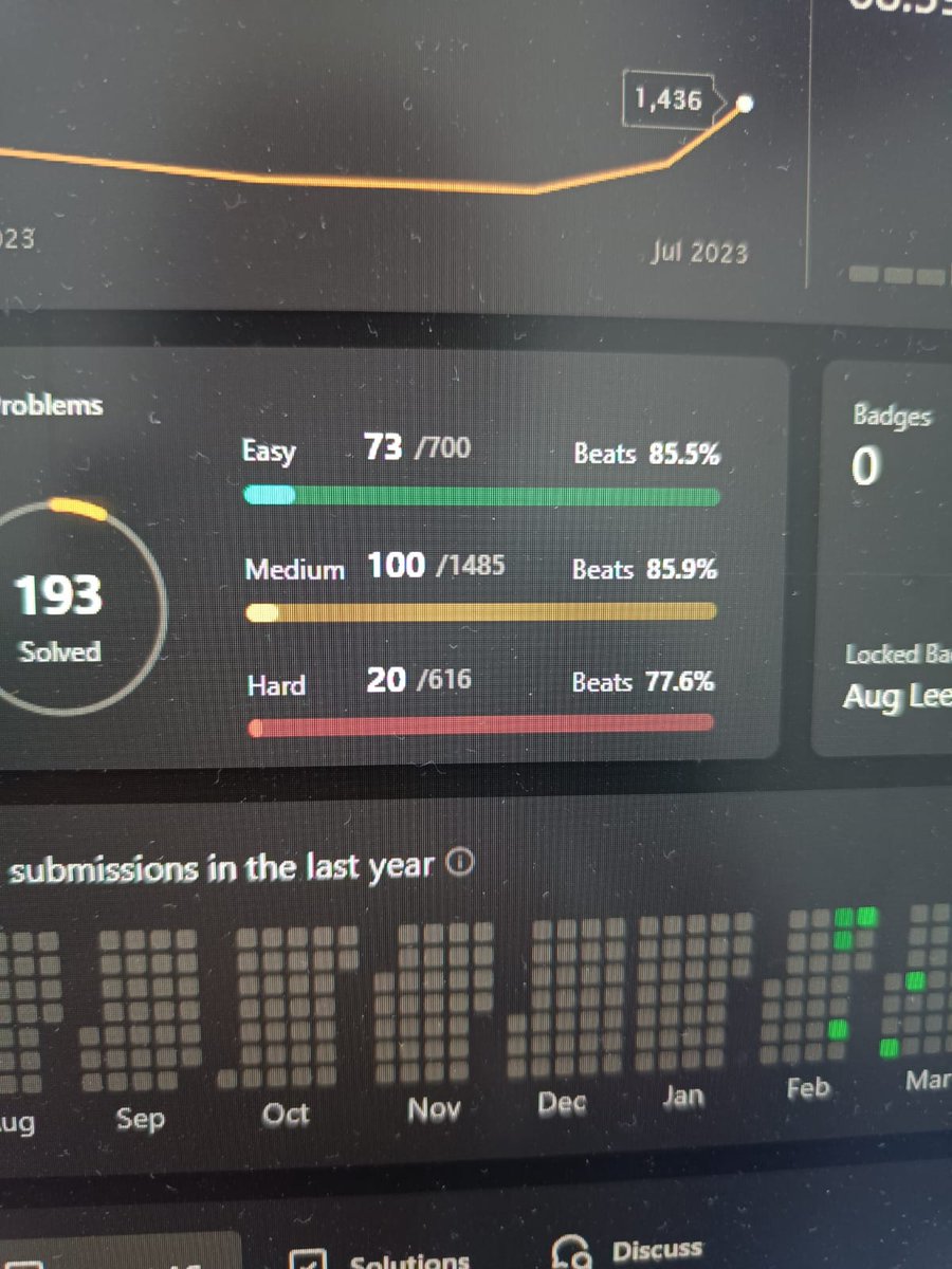InertInside's tweet image. We rollin gang #50DaysOfLeetcode