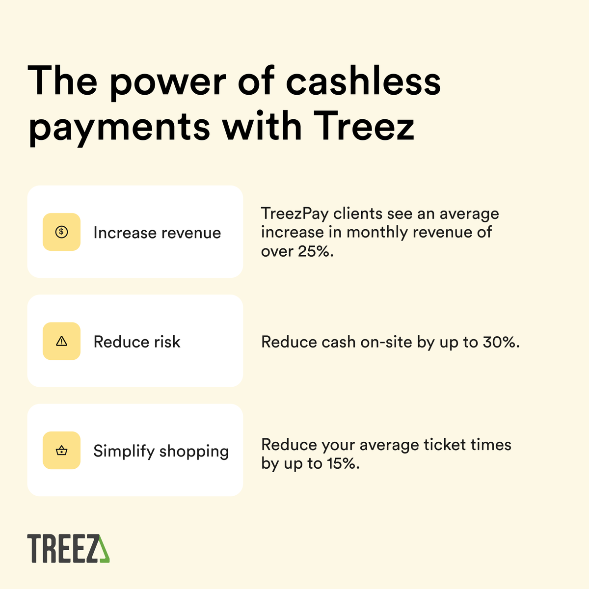 TreezForMe's tweet photo. Cashless payments can transform your cannabis business. 

With TreezPay, offer secure, convenient, integrated cashless payment options that increase revenue and drive better customer experiences. https://t.co/JdjxSyqLdO