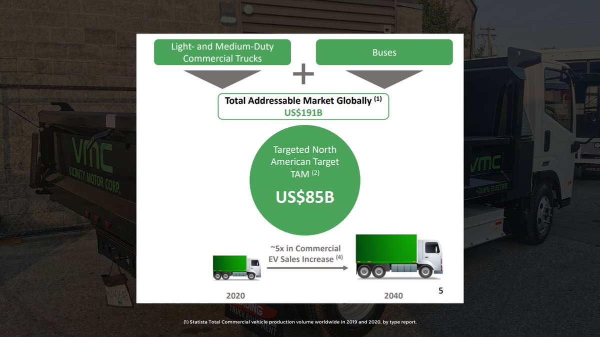 The market for #ElectricVehicles is growing rapidly, and $VMC will continue to innovate. Our unique low-floor Vicinity Lightning #EV bus &amp; purpose-built cab over chassis, our Class 3-6 EVs are designed for optimal performance &amp; ease of use.

$VEV ⇛ bit.ly/47f8mKR
