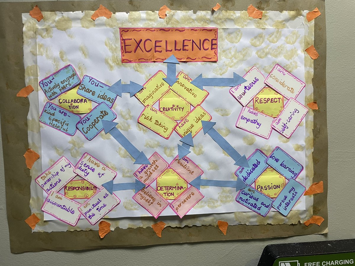 EdTransform_UK's tweet photo. Vision, Values and Culture exploration with Senior Leaders across Wise Owl Schools in Zimbabwe @jodoyle321 @GreatDenhamPS @ScarthoJ @kerrylilico https://t.co/OnHiEgxiCd