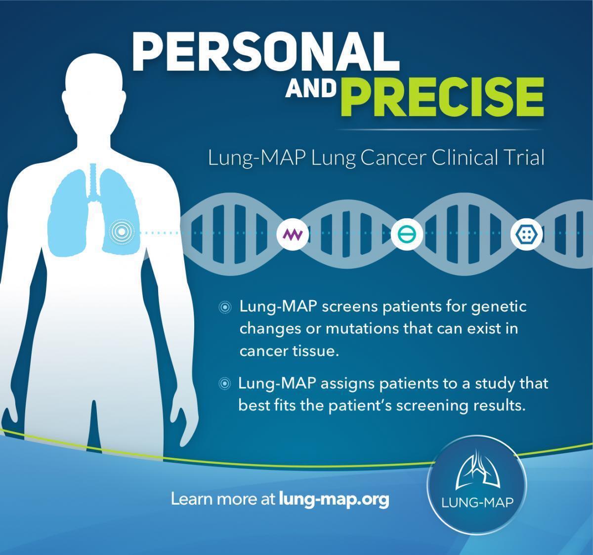 theNCI's tweet photo. A precision medicine clinical trial is available for people with advanced non-small cell lung cancer that continues to grow after treatment. https://t.co/JD4WKJ9iSf #LungMAP #NSCLC #WorldLungCancerDay @SWOG https://t.co/zjKQLXCcdo
