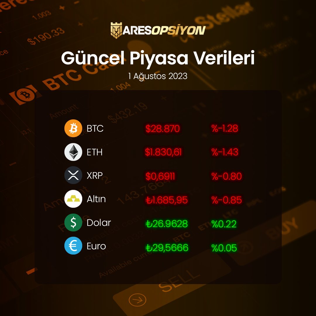 aresopsiyon's tweet photo. 📈 Güncel Piyasa Verileri https://t.co/O7yIBXeqqH