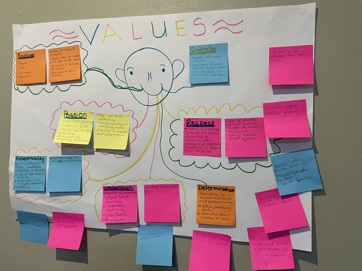 EdTransform_UK's tweet photo. Gallery Critique of collaborative Culture posters across Wise Owl schools today in Zimbabwe. Lots of energy, passion and enthusiasm for how our Values translate into what we see happening on the ground! @jodoyle321 @GreatDenhamPS @ScarthoJ @TheWherrySchool @kerrylilico https://t.co/9Rk1rt4ghQ