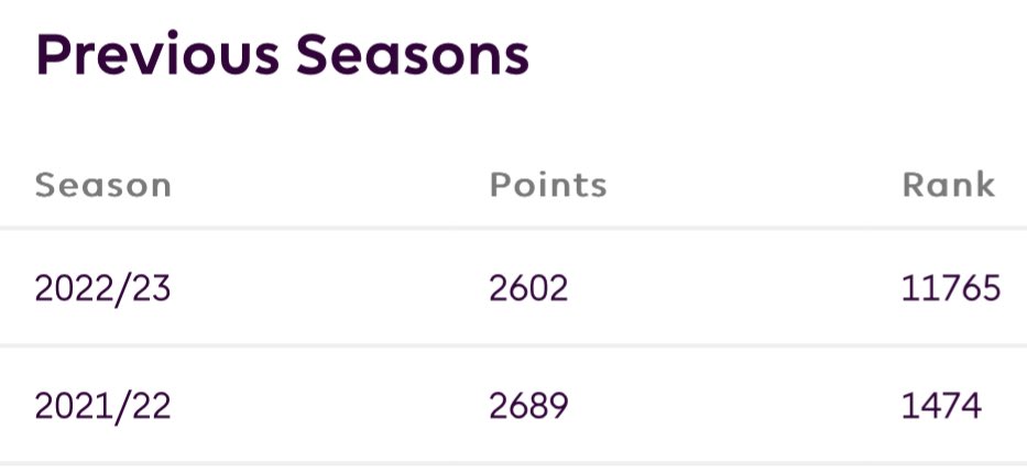 Marek #FPL tweet media