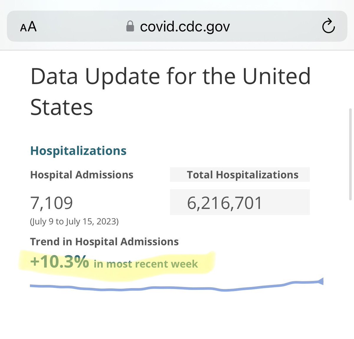 TakeThatNurses's tweet photo. The last two weeks of covid hospitalizations in the US. https://t.co/sFG3lkXPcQ